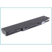 Baterie do notebooků Fujitsu LifeBook LH701A